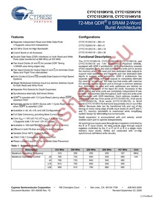 CY7C1512KV18-300BZXI datasheet  